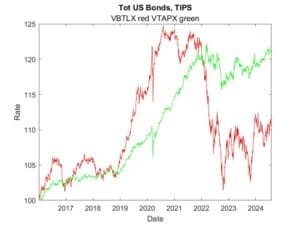 Learning Bonds